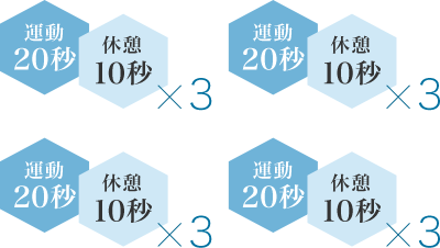90秒×4＝360秒(6分)