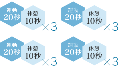 90秒×4＝360秒(6分)